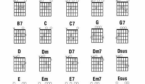 Download Guitar Chords Chart For Beginner Sample for Free - FormTemplate
