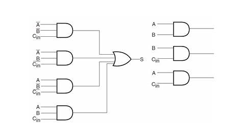 adder subtractor logic circuit