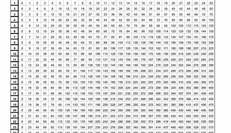 multiplication chart 50 by 50