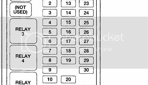 Fuse panel diagram - Ford Truck Enthusiasts Forums
