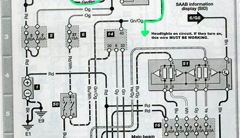 2005 saab 93 aero wiring diagram