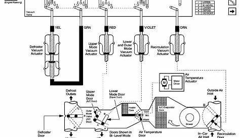 HVAC System Wiring Diagram - LS1TECH - Camaro and Firebird Forum Discussion