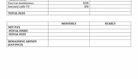 Fixed And Variable Expenses Worksheet - Worksheet List