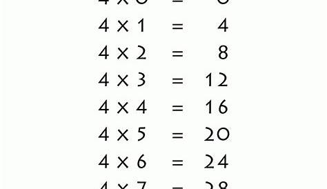 Printable Multiplication Table For 4th Grade | PrintableMultiplication.com