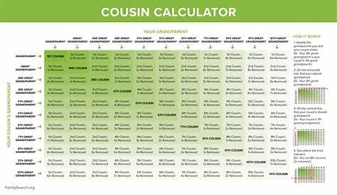 What Is a Second Cousin?: Calculate Cousin Relationships • FamilySearch