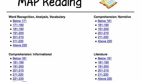 What Is A Good Map Test Score For 3rd Grade - Lori Sheffield's Reading