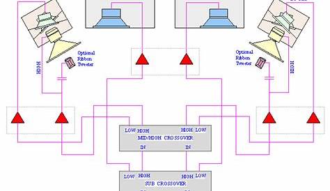 2 channel wiring diagram