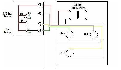 Wiring Schematic Diagram Guide: Basic Thermostat Wiring Diagram