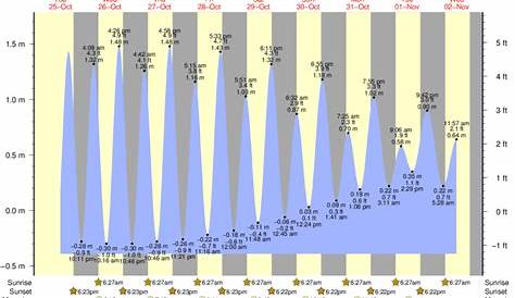 jalama beach tide chart