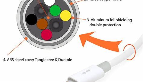 Usb Type C Wiring Diagram - Cadician's Blog