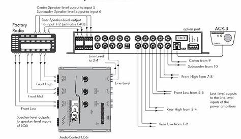 Car Application Diagrams - AudioControl