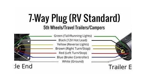 rv seven way connector plug diagram