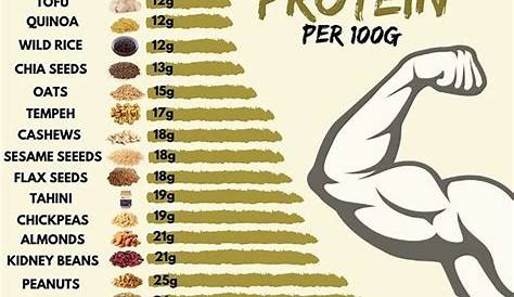 protein sources for vegans list