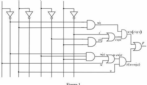 Solved: Draw logic diagrams of the circuits that implement the
