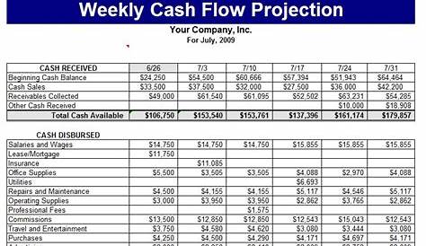 Cash Flow Template | Cash Flow Projection Template