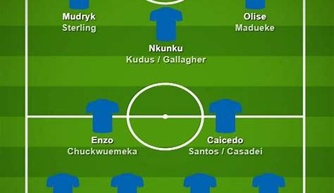 Chelsea squad depth for 2023/24 season with new signings shown