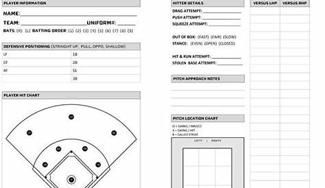 scouting report template baseball