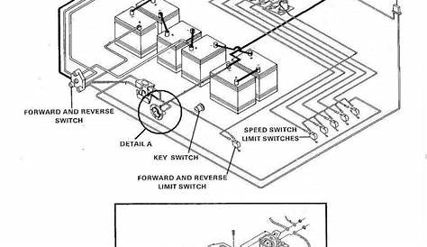36 volt club car wiring diagram