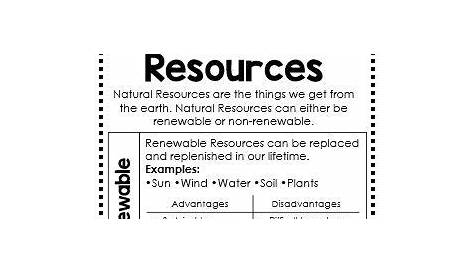 renewable and nonrenewable resources anchor chart