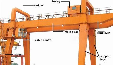 Gantry Crane PARTS name Components and Accessories Diagram