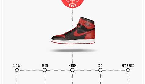 Genealogy Air Jordan 1 | Sole Collector Sneakers Mode, Trendy Sneakers