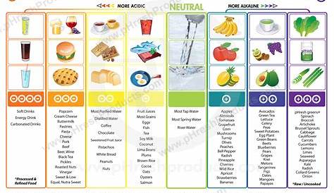 high alkaline foods chart