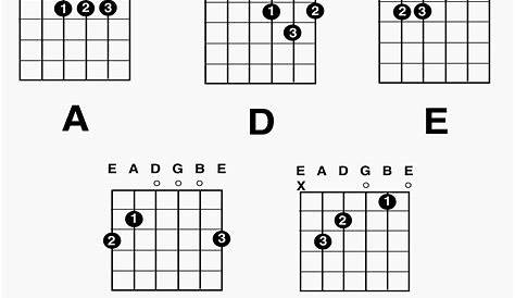 Acoustic Guitar Chord Chart for Beginners | Guitar Chords For Beginners