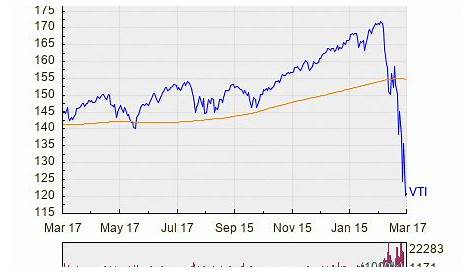 Vanguard Total Stock Market ETF Experiences Big Inflow | Nasdaq