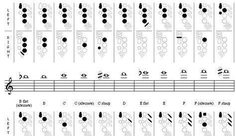 Alto Saxophone Fingering Chart | bayubeta