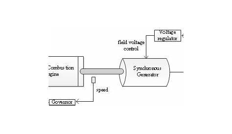 diesel generator control circuit diagrams