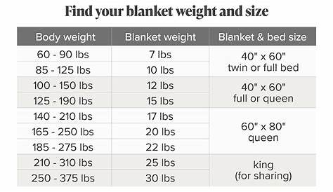 weighted blanket age chart
