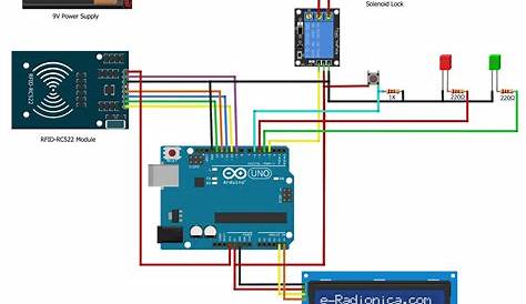 RFID Based Door Lock System Using Arduino Uno & RFID RC522 Module