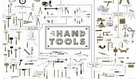 hand tool identification worksheets