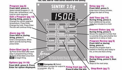 Sentry Sentry 2.0 Operating instructions | Manualzz