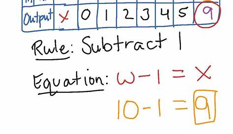 Input/Output Tables - Find a Rule | Math, Patterns, Elementary Math