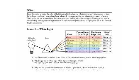 Electron Energy And Light Worksheet Answers | Americanwarmoms.org