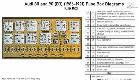 Audi 80 and 90 (B3) (1986-1991) Fuse Box Diagrams - YouTube