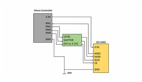 Interfacing Microcontrollers with SD Card - openlabpro.com