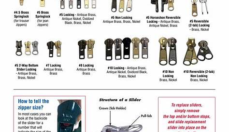 zipper slider size chart