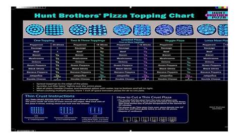 hunt brothers pizza topping chart