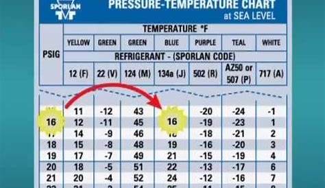 r 422b pressure temperature chart
