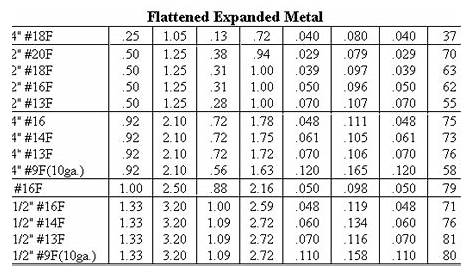 Standard Expanded Metal