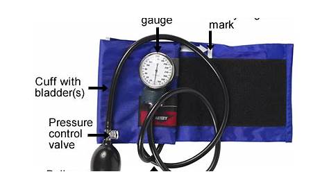 manual bp machine parts name