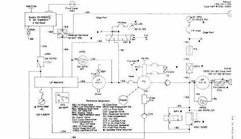 Figure 4-4. Hydraulic System , Schematic Diagram