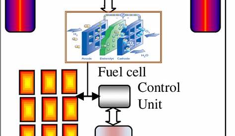 fuel cell schematic diagram