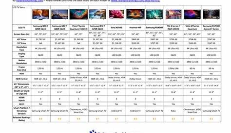 Best LED TV Comparison Chart - 2019 by Relevant Rankings - Issuu