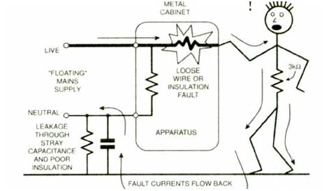 101 Electrical Engineering Interview Topics: Grounding / Earthing