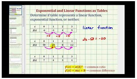 linear vs exponential function