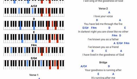 goodness of god chord chart