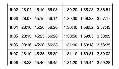 half marsthon pace chart